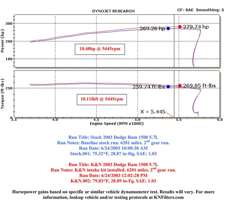 K&N K&N 57 Series FIPK Cold Air Intake Kits 57-1533 Autofit