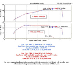 K&N K&N 57 Series FIPK Cold Air Intake Kits 57-1535 Autofit