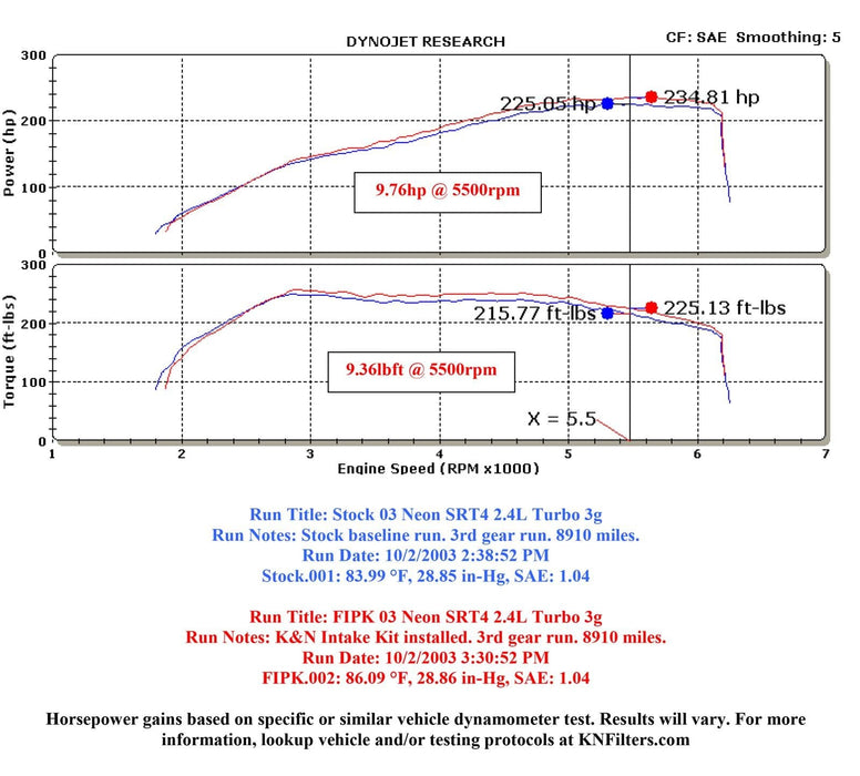 K&N K&N 57 Series FIPK Cold Air Intake Kits 57-1535 Autofit