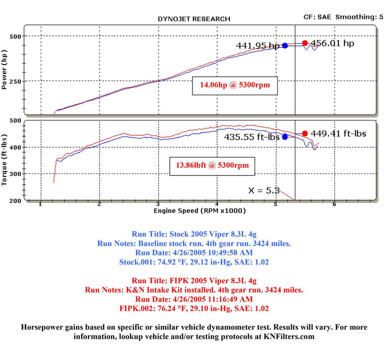 K&N K&N 57 Series FIPK Cold Air Intake Kits 57-1536 Autofit