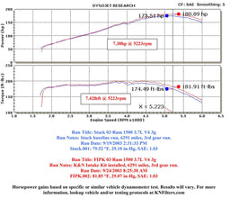 K&N K&N 57 Series FIPK Cold Air Intake Kits 57-1537 Autofit
