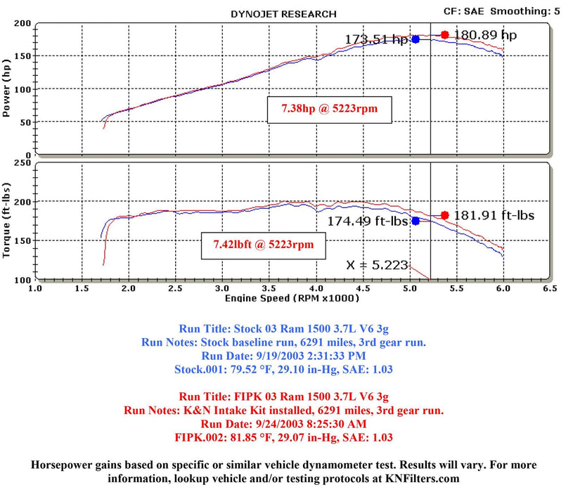 K&N K&N 57 Series FIPK Cold Air Intake Kits 57-1537 Autofit