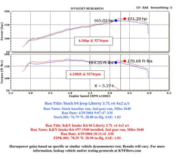 K&N K&N 57 Series FIPK Cold Air Intake Kits 57-1540 Autofit