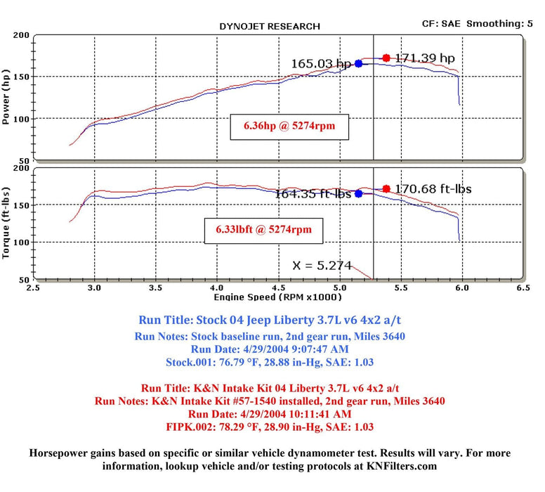 K&N K&N 57 Series FIPK Cold Air Intake Kits 57-1540 Autofit