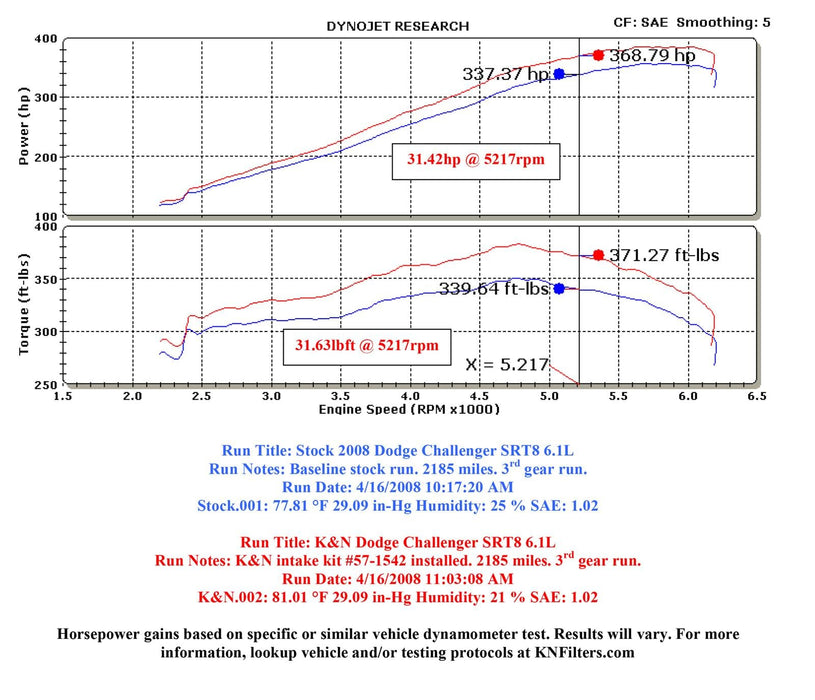 K&N K&N 57 Series FIPK Cold Air Intake Kits 57-1542 Autofit