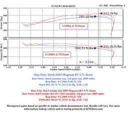 K&N K&N 57 Series FIPK Cold Air Intake Kits 57-1542 Autofit