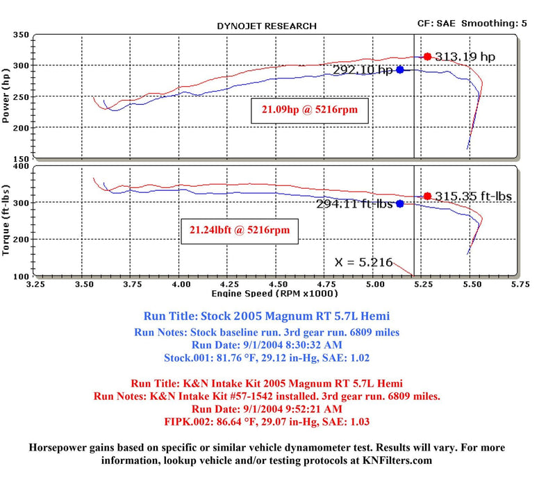 K&N K&N 57 Series FIPK Cold Air Intake Kits 57-1542 Autofit