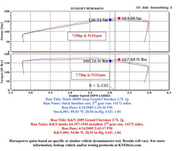 K&N K&N 57 Series FIPK Cold Air Intake Kits 57-1545 Autofit