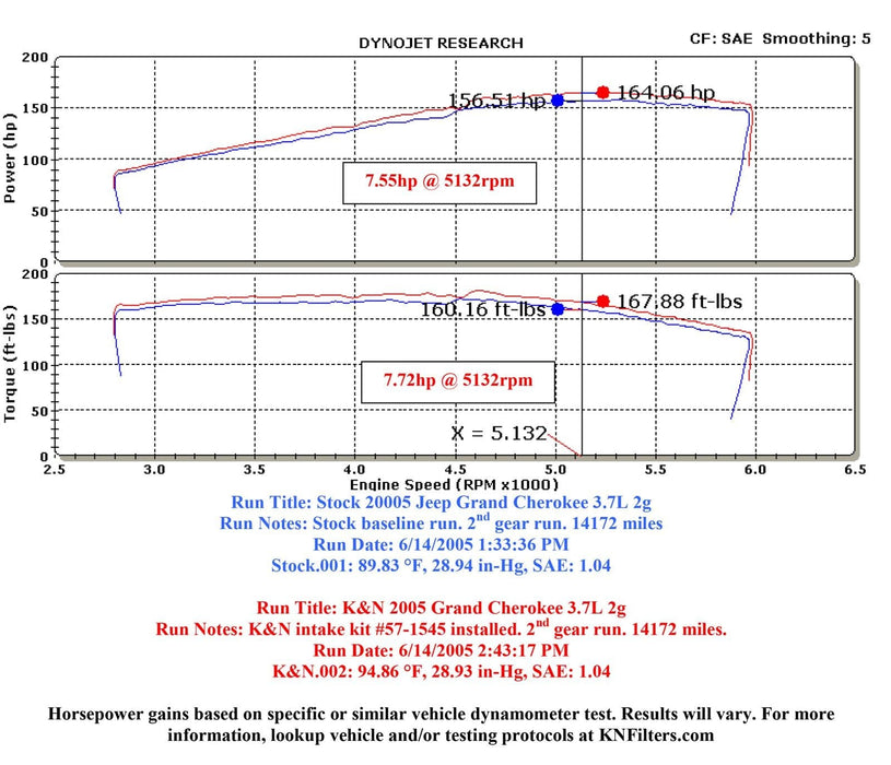 K&N K&N 57 Series FIPK Cold Air Intake Kits 57-1545 Autofit