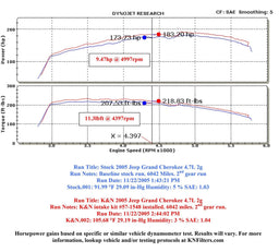 K&N K&N 57 Series FIPK Cold Air Intake Kits 57-1548 Autofit