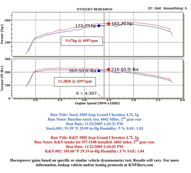 K&N K&N 57 Series FIPK Cold Air Intake Kits 57-1548 Autofit