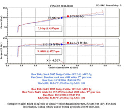 K&N K&N 57 Series FIPK Cold Air Intake Kits 57-1552 Autofit