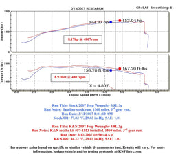 K&N K&N 57 Series FIPK Cold Air Intake Kits 57-1553 Autofit