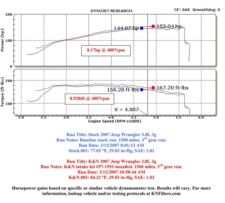 K&N K&N 57 Series FIPK Cold Air Intake Kits 57-1553 Autofit