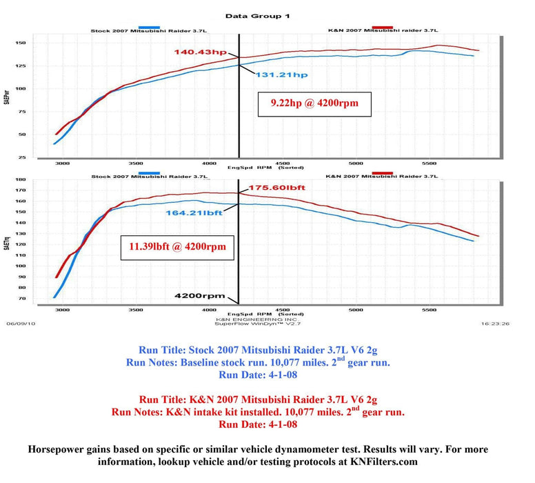 K&N K&N 57 Series FIPK Cold Air Intake Kits 57-1558 Autofit