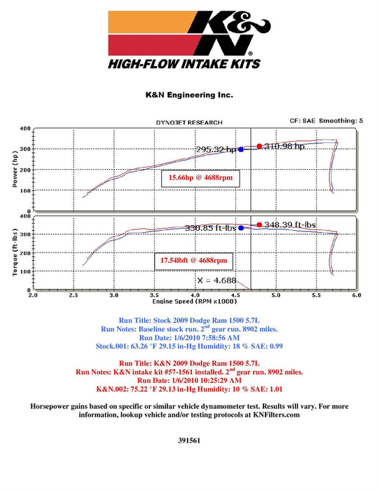 K&N K&N 57 Series FIPK Cold Air Intake Kits 57-1561 Autofit