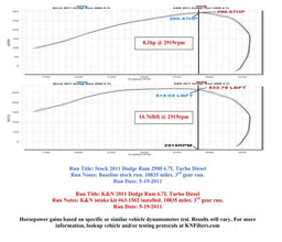 K&N K&N 57 Series FIPK Cold Air Intake Kits 57-1562 Autofit