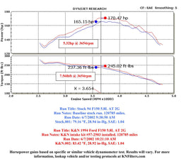 K&N K&N 57 Series FIPK Cold Air Intake Kits 57-2503 Autofit