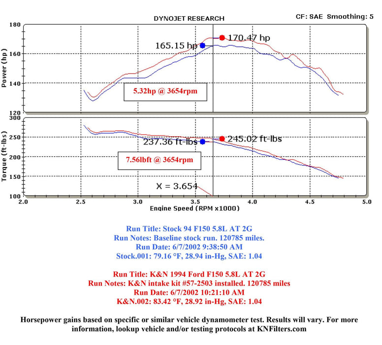 K&N K&N 57 Series FIPK Cold Air Intake Kits 57-2503 Autofit
