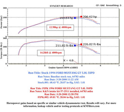 K&N K&N 57 Series FIPK Cold Air Intake Kits 57-2511 Autofit