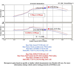 K&N K&N 57 Series FIPK Cold Air Intake Kits 57-2514-4 Autofit