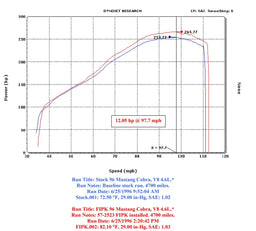 K&N K&N 57 Series FIPK Cold Air Intake Kits 57-2523-2 Autofit