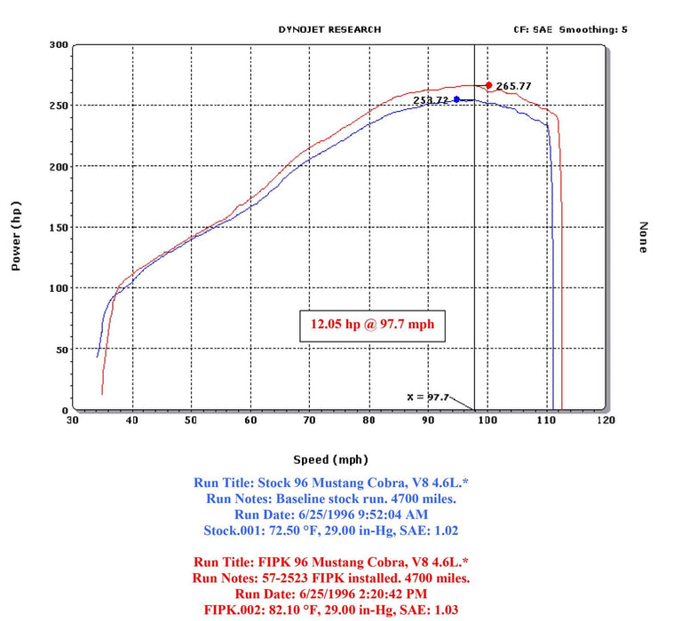 K&N K&N 57 Series FIPK Cold Air Intake Kits 57-2523-2 Autofit