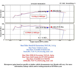 K&N K&N 57 Series FIPK Cold Air Intake Kits 57-2525-2 Autofit