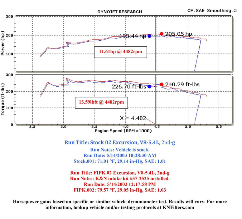 K&N K&N 57 Series FIPK Cold Air Intake Kits 57-2525-2 Autofit