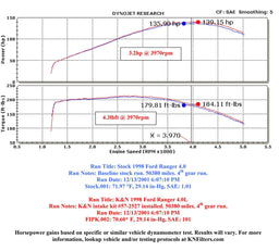 K&N K&N 57 Series FIPK Cold Air Intake Kits 57-2527 Autofit