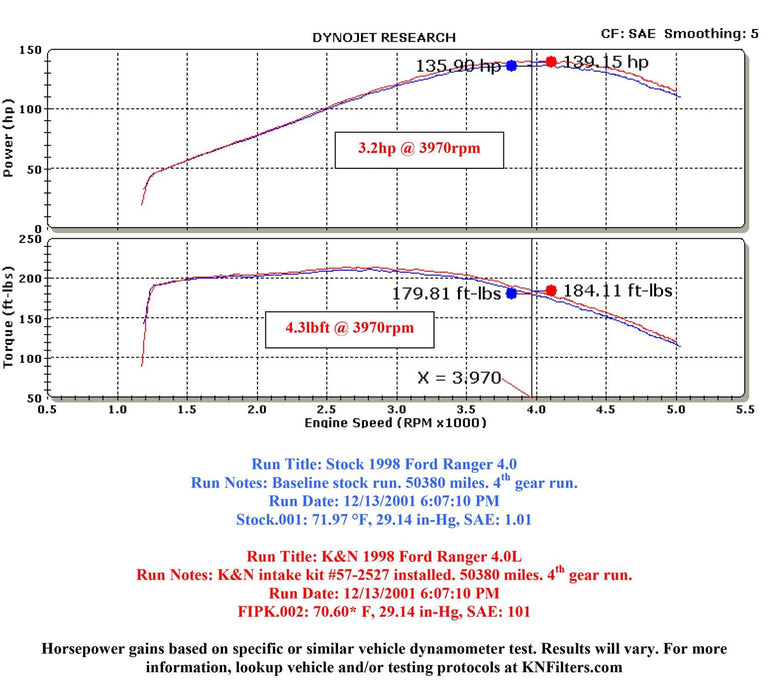 K&N K&N 57 Series FIPK Cold Air Intake Kits 57-2527 Autofit
