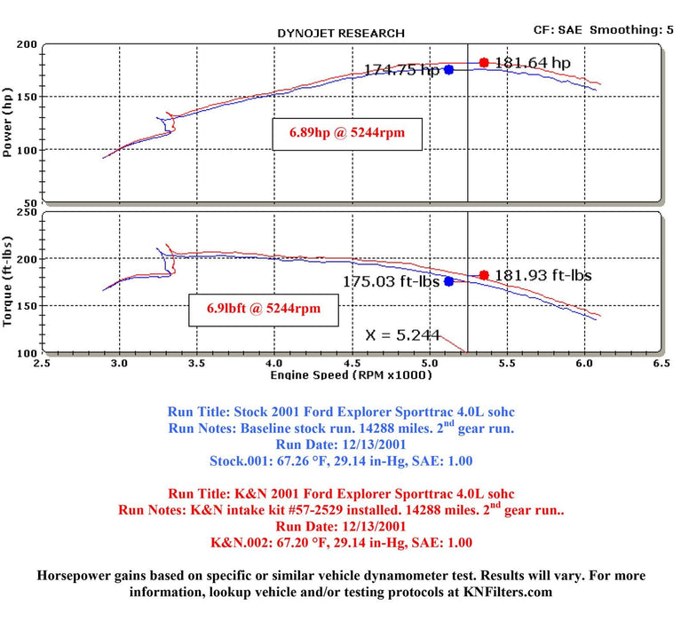 K&N K&N 57 Series FIPK Cold Air Intake Kits 57-2529-1 Autofit