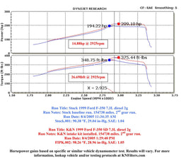 K&N K&N 57 Series FIPK Cold Air Intake Kits 57-2530 Autofit