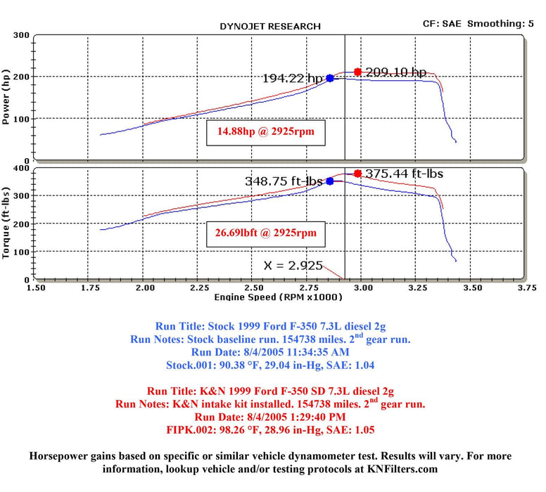 K&N K&N 57 Series FIPK Cold Air Intake Kits 57-2530 Autofit