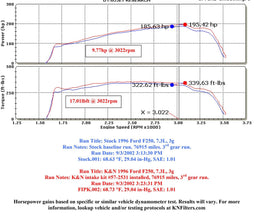 K&N K&N 57 Series FIPK Cold Air Intake Kits 57-2531 Autofit