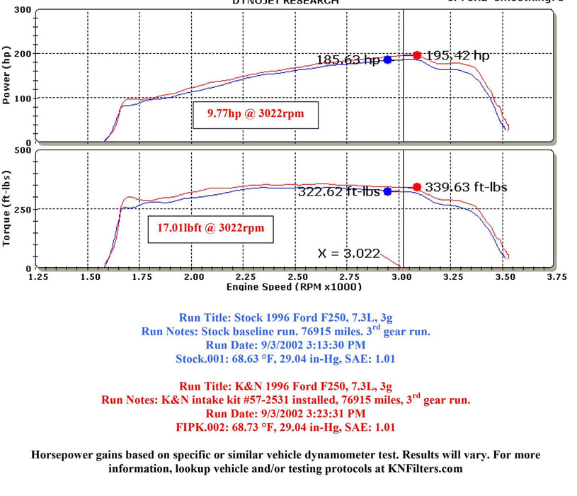 K&N K&N 57 Series FIPK Cold Air Intake Kits 57-2531 Autofit