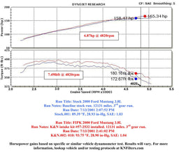 K&N K&N 57 Series FIPK Cold Air Intake Kits 57-2532 Autofit