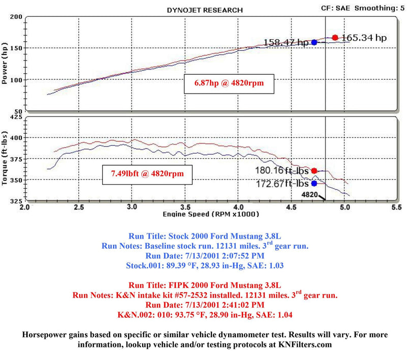 K&N K&N 57 Series FIPK Cold Air Intake Kits 57-2532 Autofit