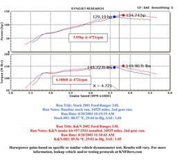 K&N K&N 57 Series FIPK Cold Air Intake Kits 57-2533 Autofit