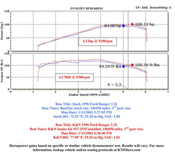 K&N K&N 57 Series FIPK Cold Air Intake Kits 57-2535 Autofit