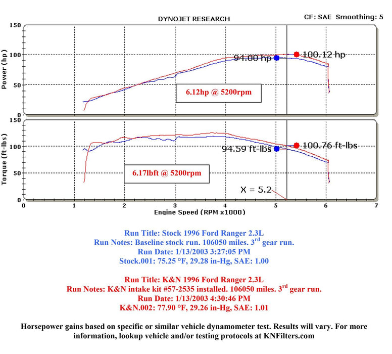 K&N K&N 57 Series FIPK Cold Air Intake Kits 57-2535 Autofit