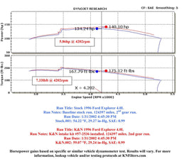 K&N K&N 57 Series FIPK Cold Air Intake Kits 57-2536 Autofit