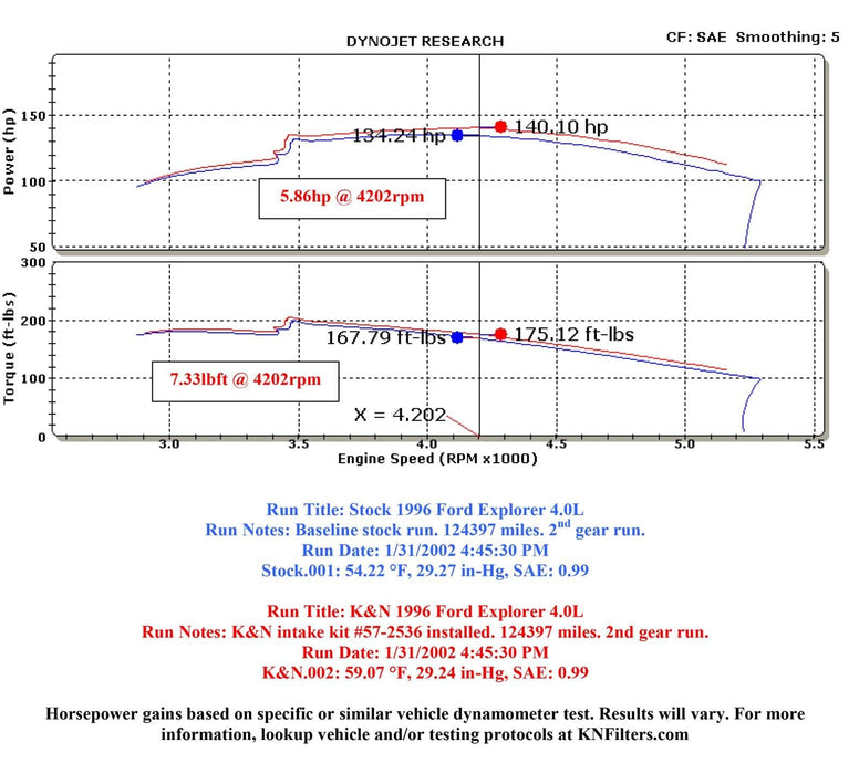 K&N K&N 57 Series FIPK Cold Air Intake Kits 57-2536 Autofit