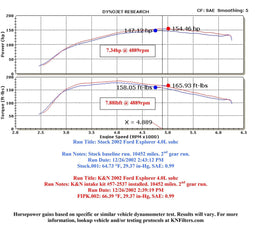 K&N K&N 57 Series FIPK Cold Air Intake Kits 57-2537 Autofit