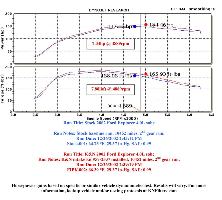 K&N K&N 57 Series FIPK Cold Air Intake Kits 57-2537 Autofit