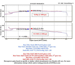 K&N K&N 57 Series FIPK Cold Air Intake Kits 57-2539 Autofit