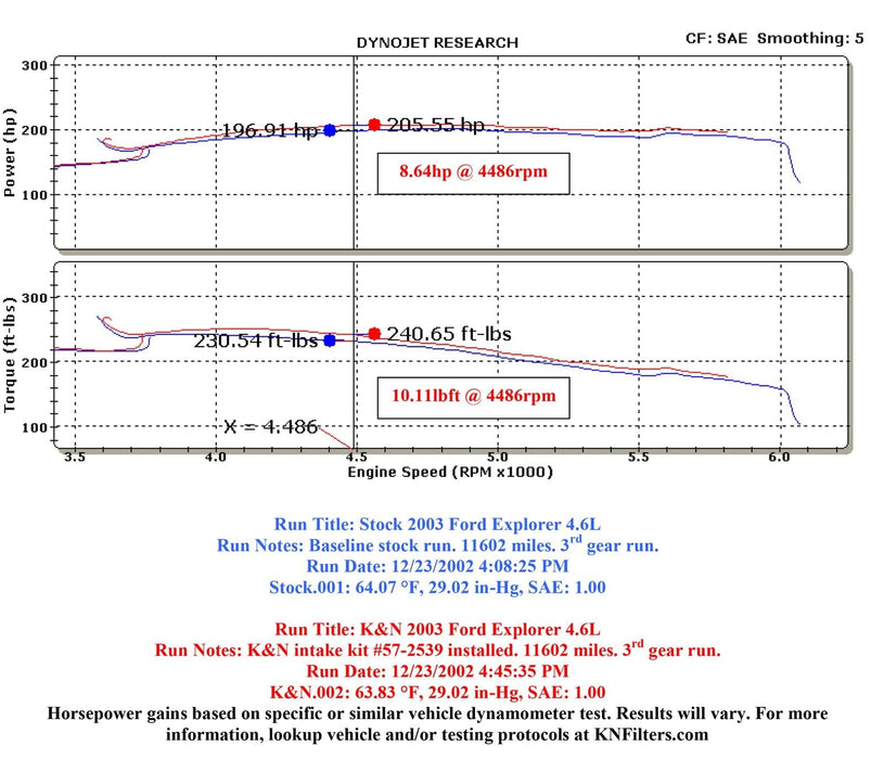 K&N K&N 57 Series FIPK Cold Air Intake Kits 57-2539 Autofit