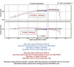 K&N K&N 57 Series FIPK Cold Air Intake Kits 57-2541 Autofit