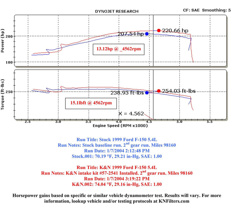 K&N K&N 57 Series FIPK Cold Air Intake Kits 57-2541 Autofit