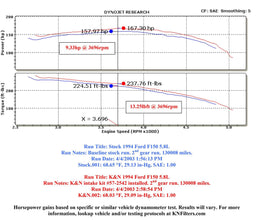 K&N K&N 57 Series FIPK Cold Air Intake Kits 57-2542 Autofit